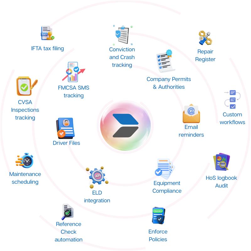 FleetOperate Features Circle