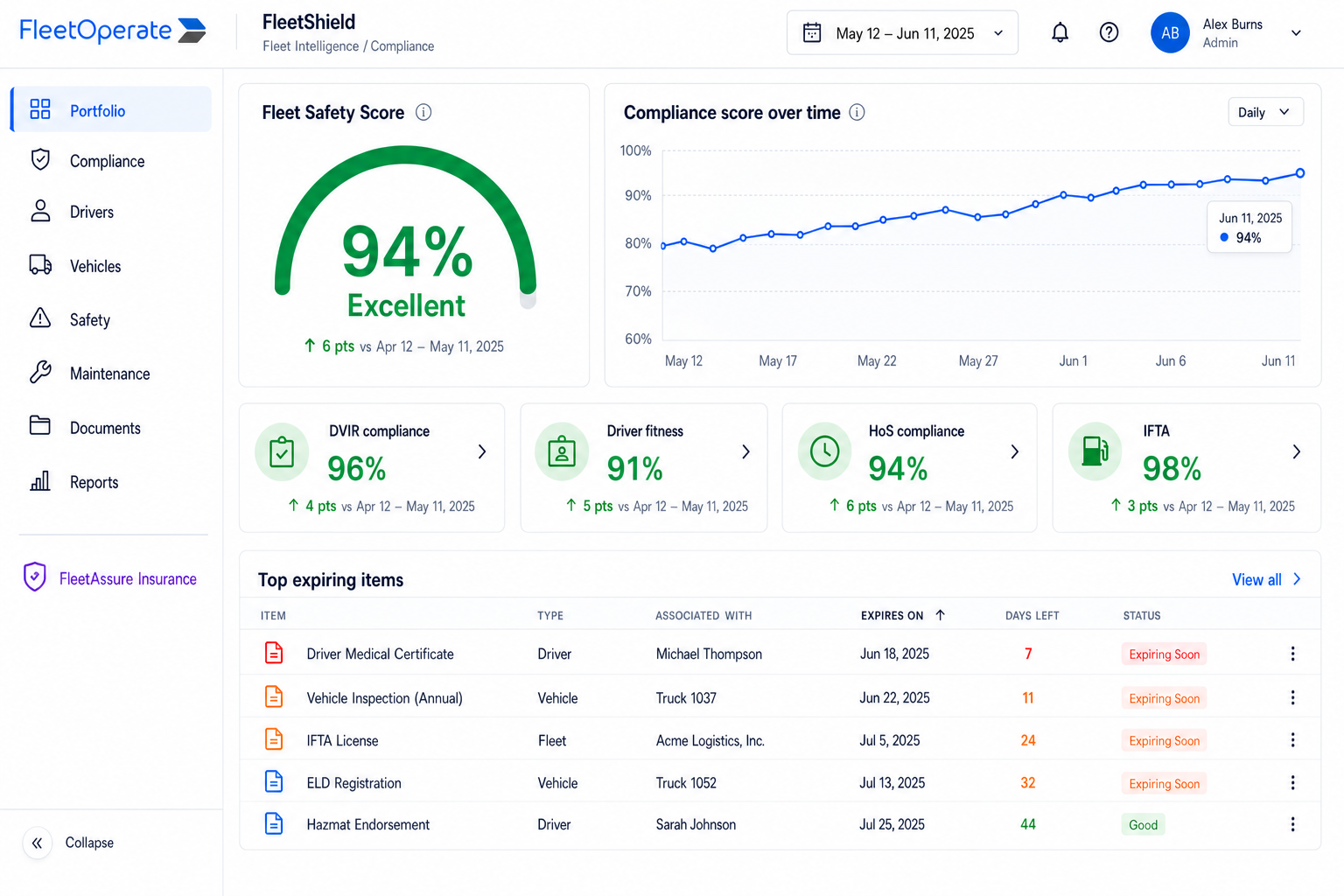 FleetShield portfolio dashboard