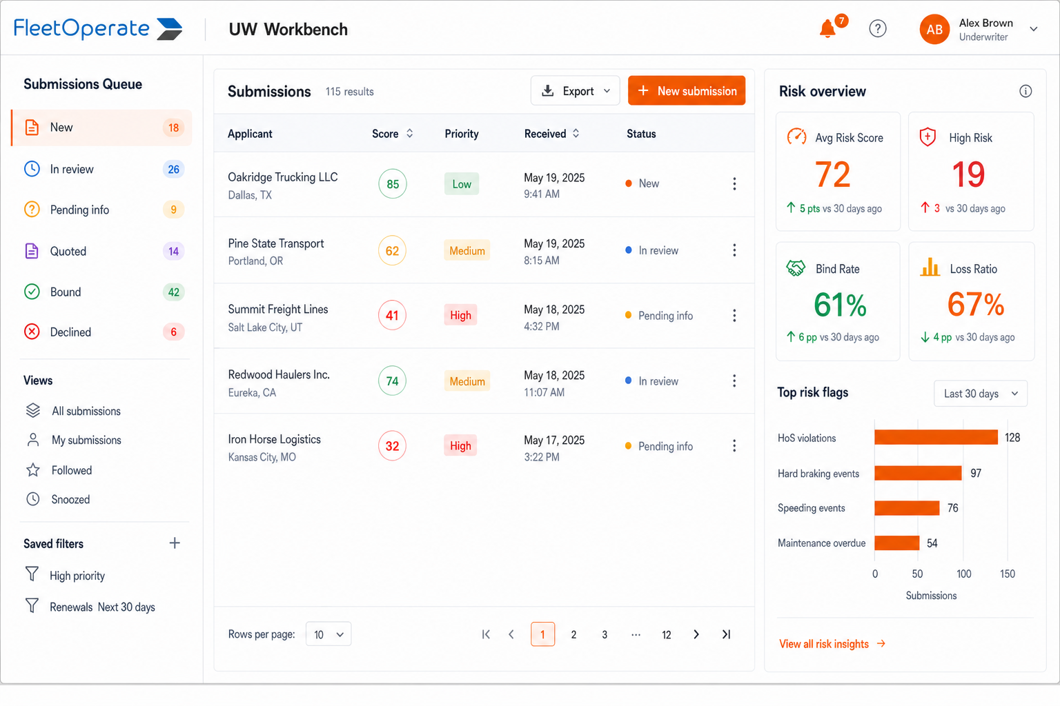 UW Workbench underwriting submissions queue